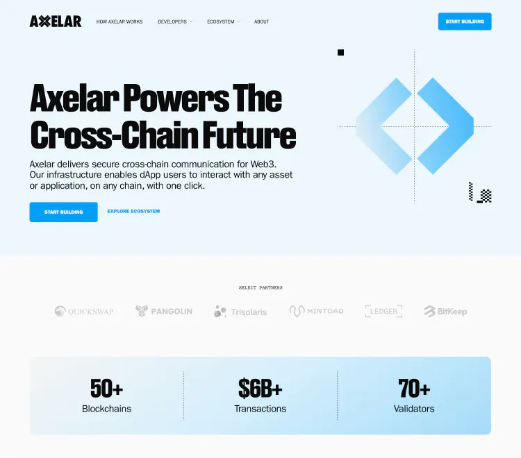 Axelar homepage layout titled Axelar Powers The Cross-Chain Future, featuring partner logos and company stats below the header.