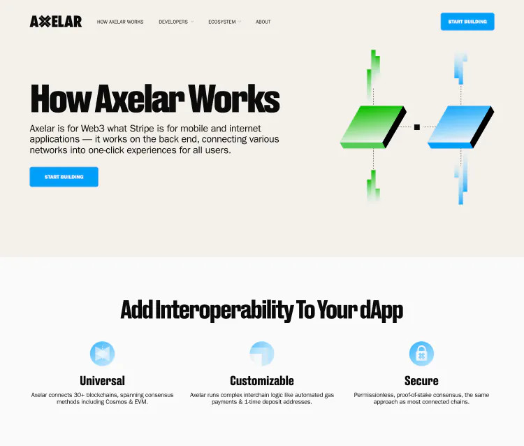 Design of How Axelar Works page, demonstrating user-added interoperability for dApps.